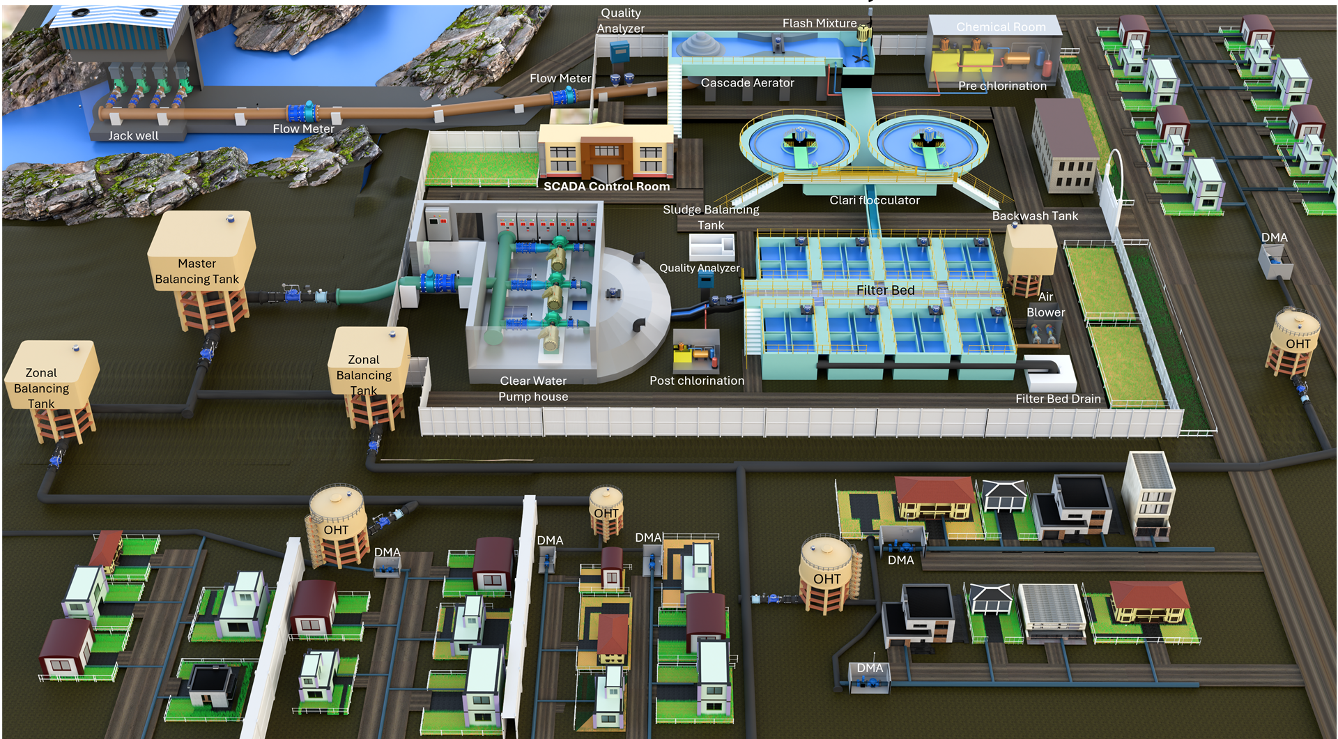 Water Supply Solutions by ACMO India